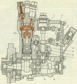 Тнвд 21