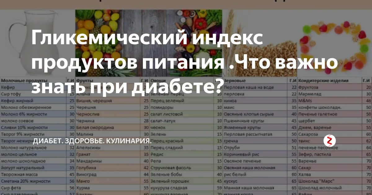 Таблица продуктов по гликемическому индексу для диабетиков 2 типа. Продукты с высоким гликемическим индексом. Смородина гликемический индекс. Список продуктов с низким гликемическим индексом. Чернослив гликемический