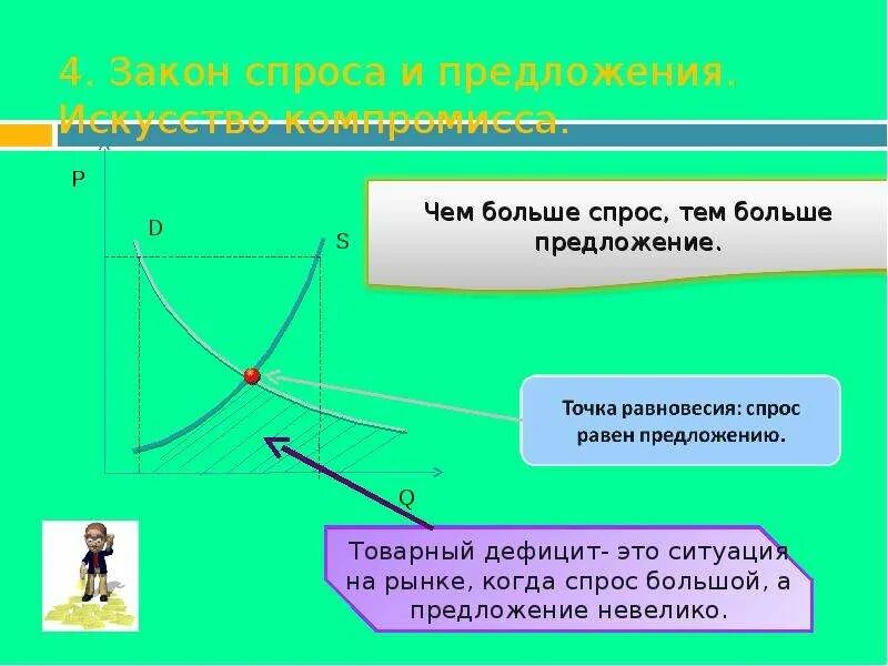 Конкуренция закон спроса предложения привести примеры Закон спроса закон предложения презентация