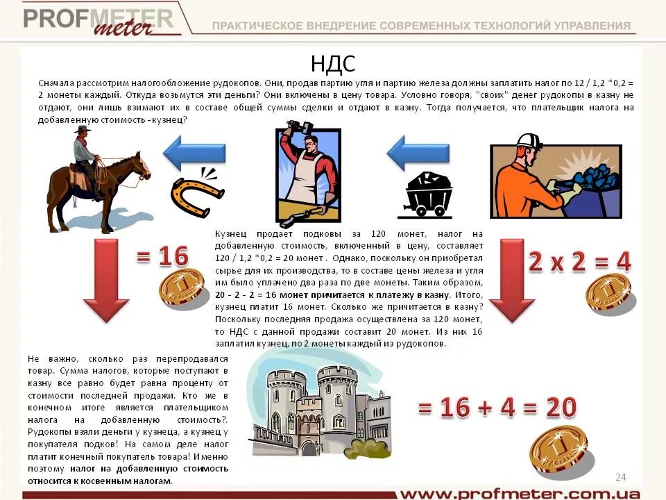 Ндс изменится. НДС для чайников. Налог на до. Авленную стоимость. Налог на добавленную стоимость. Налог НДС.