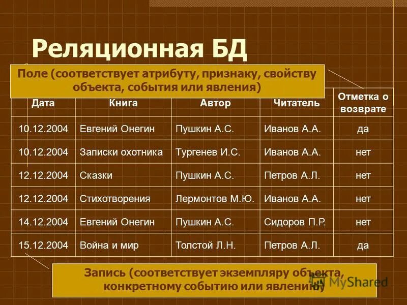 Б д дат. Д. Дифференциация звуков и букв б-д. Б д дат. Буквы б и д.
