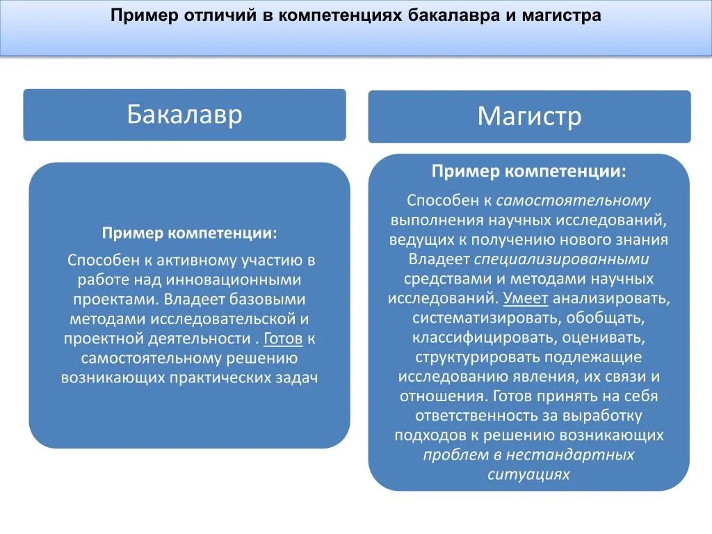 Различие высшего образования