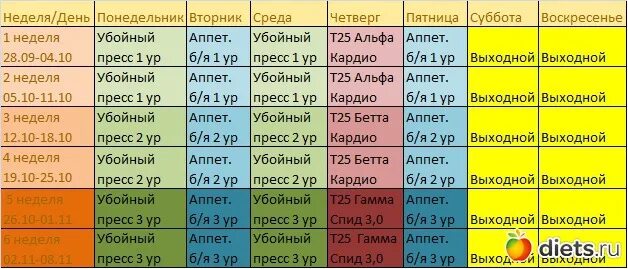 Суббота воскресенье вторник. Распределение нагрузки по дням, неделям. План тренировок понедельник среда пятница. Тренировки по дням понедельник. Режим тренировок понедельник среда пятница.