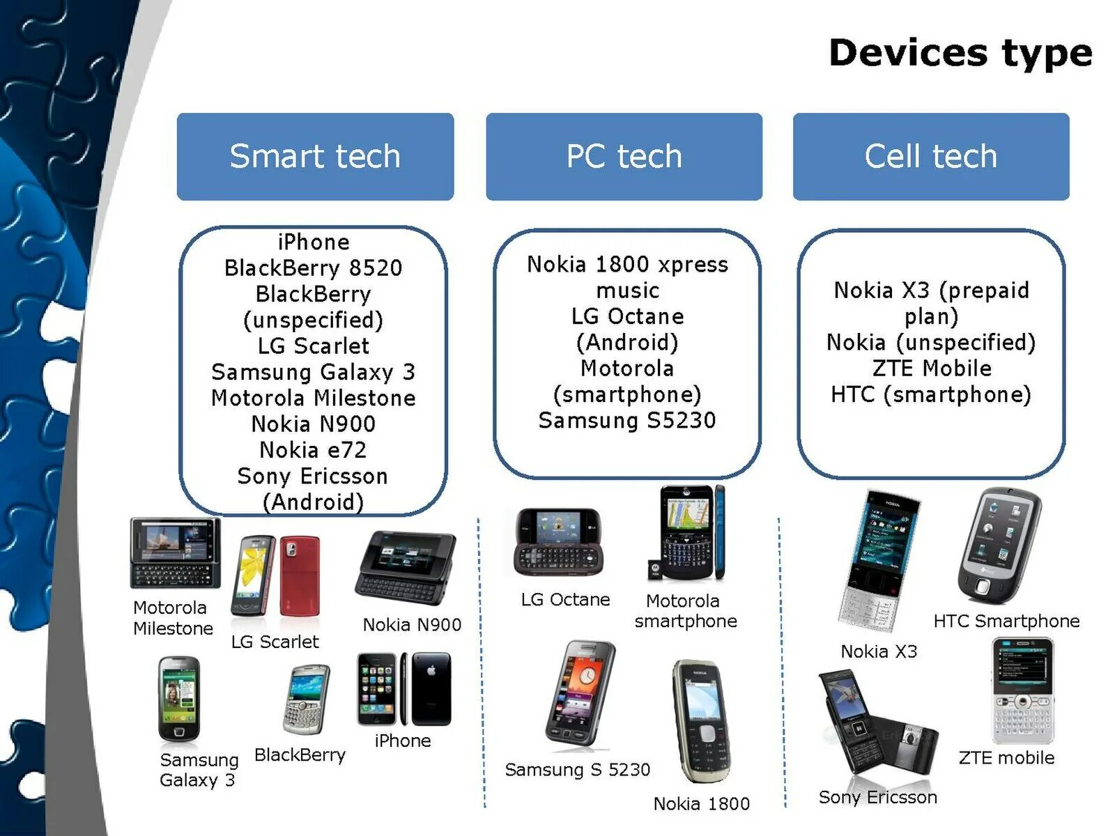 Смарт техника рф. Смарт устройства. Технология смарт. Smart devices. Types of Smart devices.