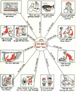Get в английском языке таблица