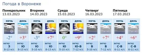 Сколько было градусов 18