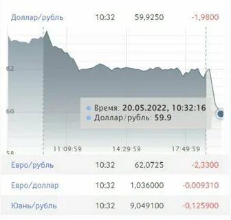2018 год курс