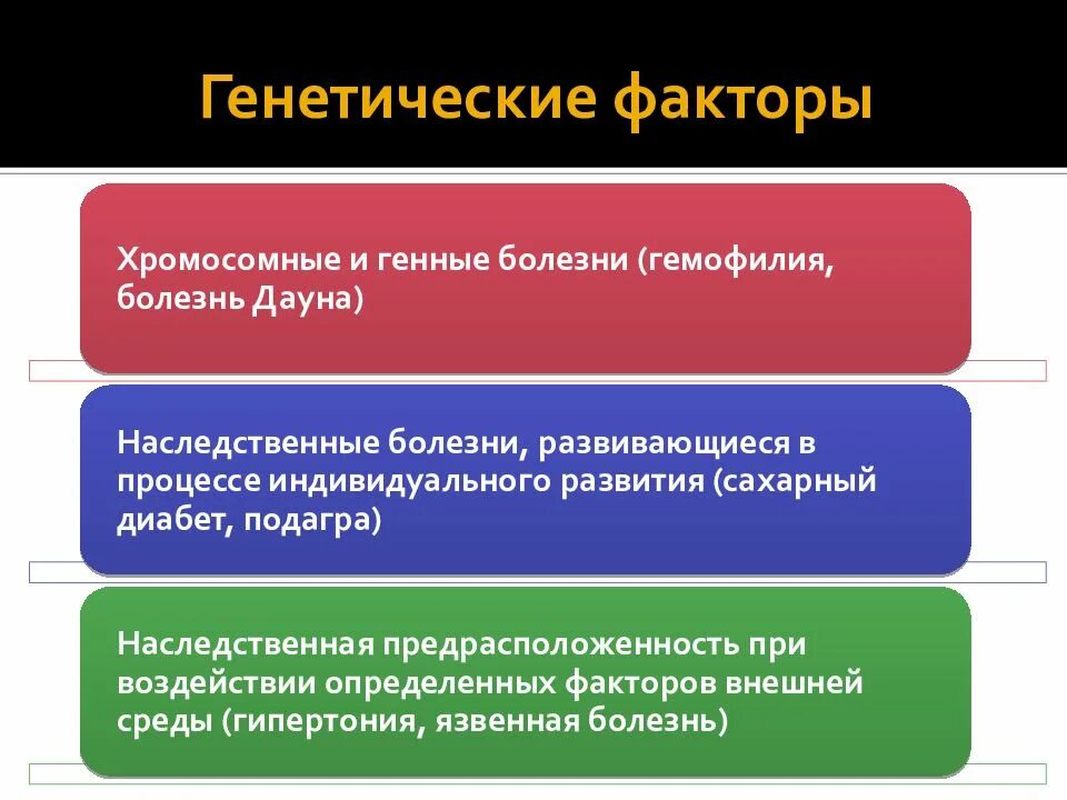 Наследственные факторы определяют. Генетические факторы. Факторы генетики. Генные факторы. Генетические факторы в возникновении кариеса.