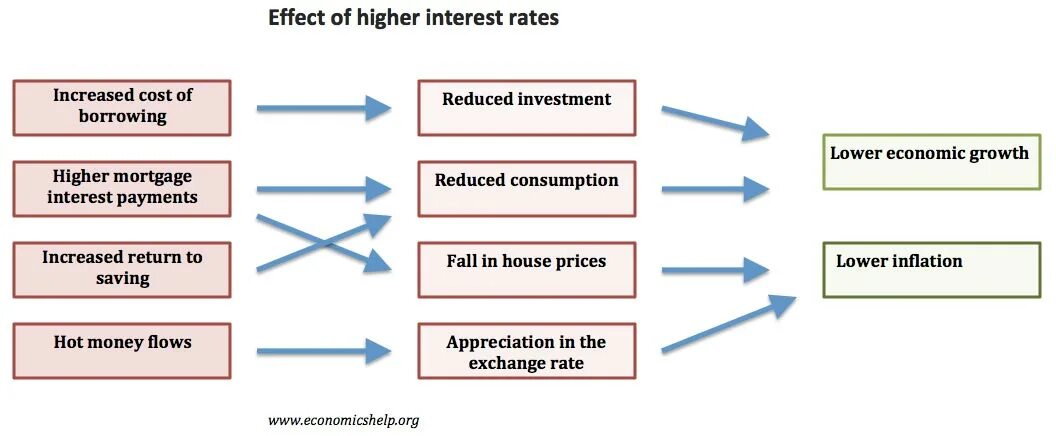 Monetary Policy. Monetary Policy Tools. Effects of fiscal and monetary Policy. Tools of fiscal and monetary Policy. Effect o