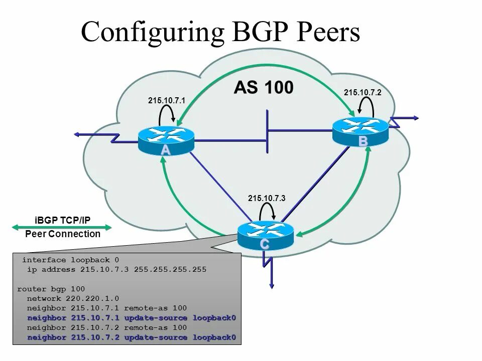 Gateway protocol