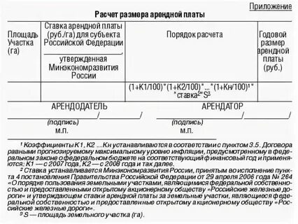 Размер арендной платы это