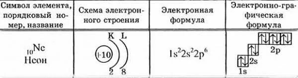 Электронные формулы и электронно структурные схемы атомов Картинки ЭЛЕКТРОННЫЕ ФОРМУЛЫ ОТРАЖАЮЩИЕ СТРОЕНИЕ АТОМА
