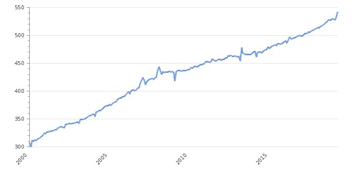 Уровень воды в ваге на сегодня. Средняя ЗП В Великобритании 2022. Средняя зарплата в Британии. Средняя ЗП В Великобритании по годам. Минимальная ЗП В Великобритании.