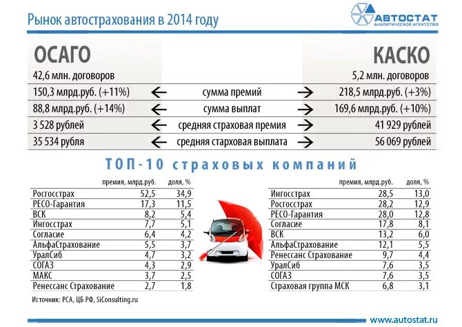 Сколько платить за номера. Страховая сумма каско. Расценки на страхование автомобилей. Страховая сумма ОСАГО И каско. Страховая премия каско.