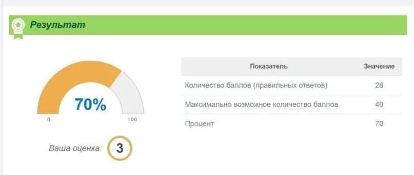 Вашу дата. Результат теста ваша оценка. Онлайн тест оценка 4. Онлайн тест оценка 5. Online Test Pad оценки скрины.