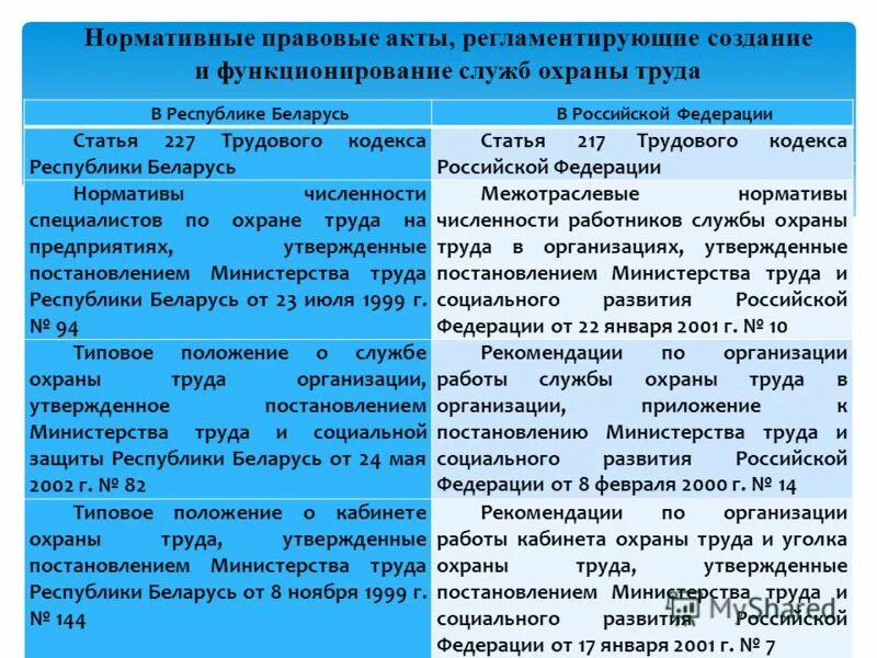 42 статья трудового кодекса. П 2 ст 35 рб. П 2 ст 35 рб. Пункт 5 трудового кодекса. П 2 ст 35 рб.