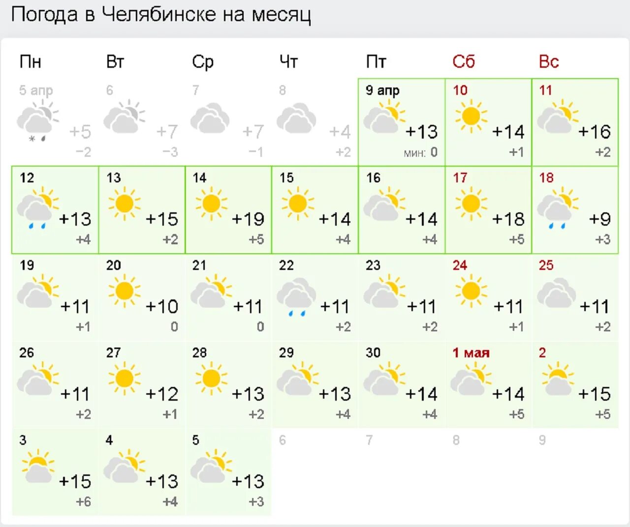 Прогноз на апрель. Погода в Челябинске. Погода в Челябинске на месяц. Синоптик Челябинск. Погода в магнитогорске на март 2024 года