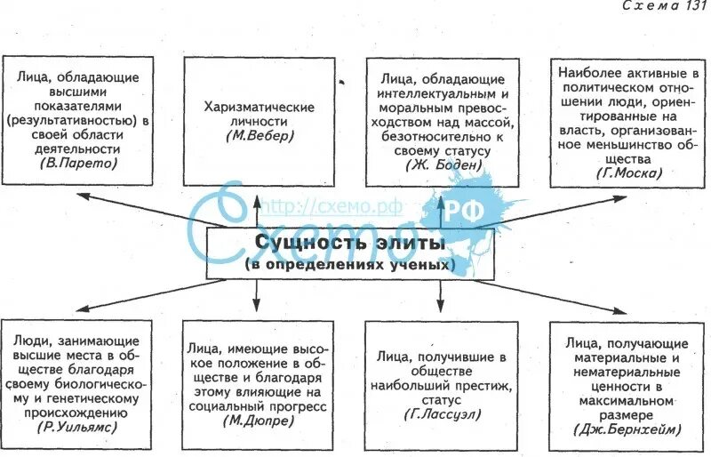 Сущность элиты таблица. Теории сущности государства таблица. Теории сущности государства теория Элит. Сущность элиты.