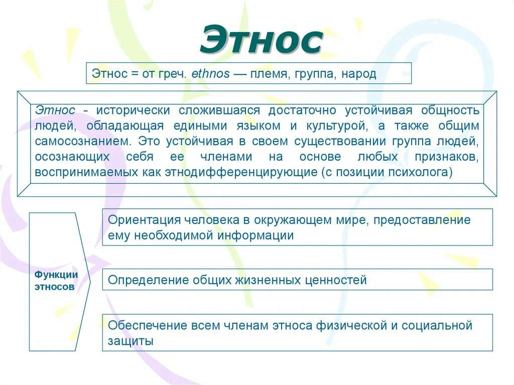 Этнос тема по обществознанию. Этнос. Понятие этнос. Определение понятия этнос. Этнос термин.