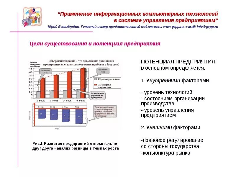 Анализ использования информационных систем. Принципы использования информационных технологий. уровни использования информационных технологий. анализ уровней управления. применение информационных технологий в исследовании.