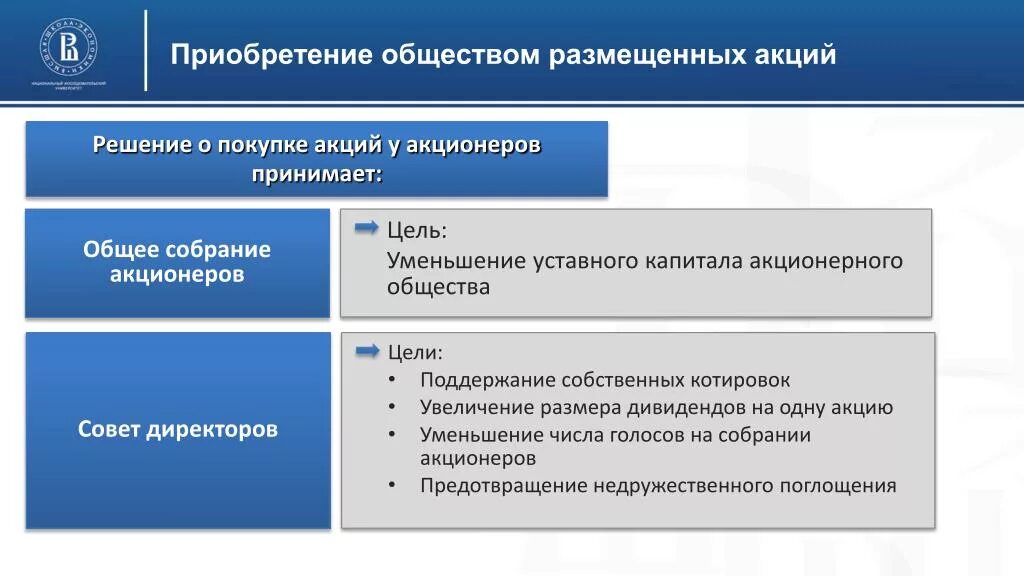 Сумма капитал акционеры. Приобретение обществом акций. Приобретение и выкуп обществом размещенных акций. Цели акционерного общества. Решение о размещении акций.