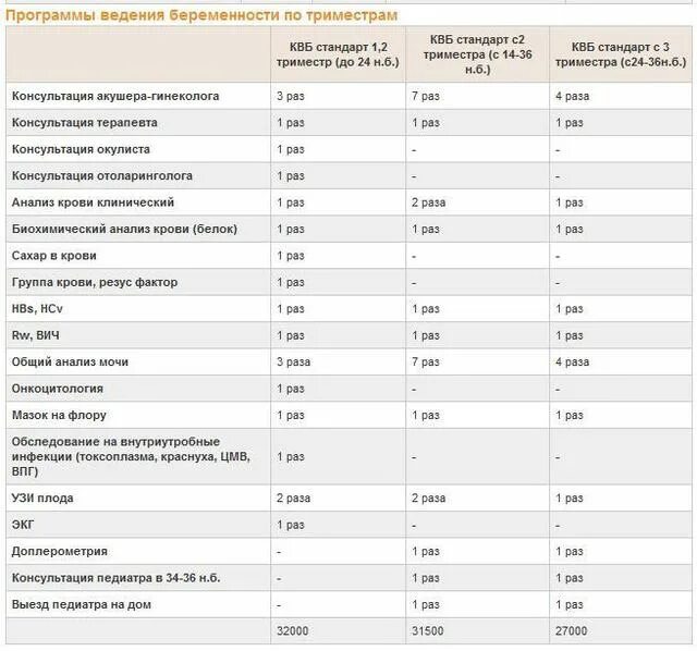 Анализы при беременности 2 триместр. Исследования во втором триместре беременности. План ведения беременности по неделям. Список анализов для беременных 2 триместр беременности. Анализы по неделям беременности.
