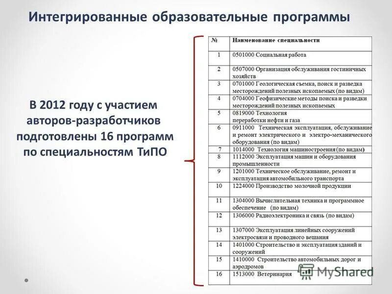 Обучение по программам профессионального обучения. Образовательные программы по профессиям. Основные профессиональные программы. Образовательные программы по профессиям. Образовательные программы по профессиям.