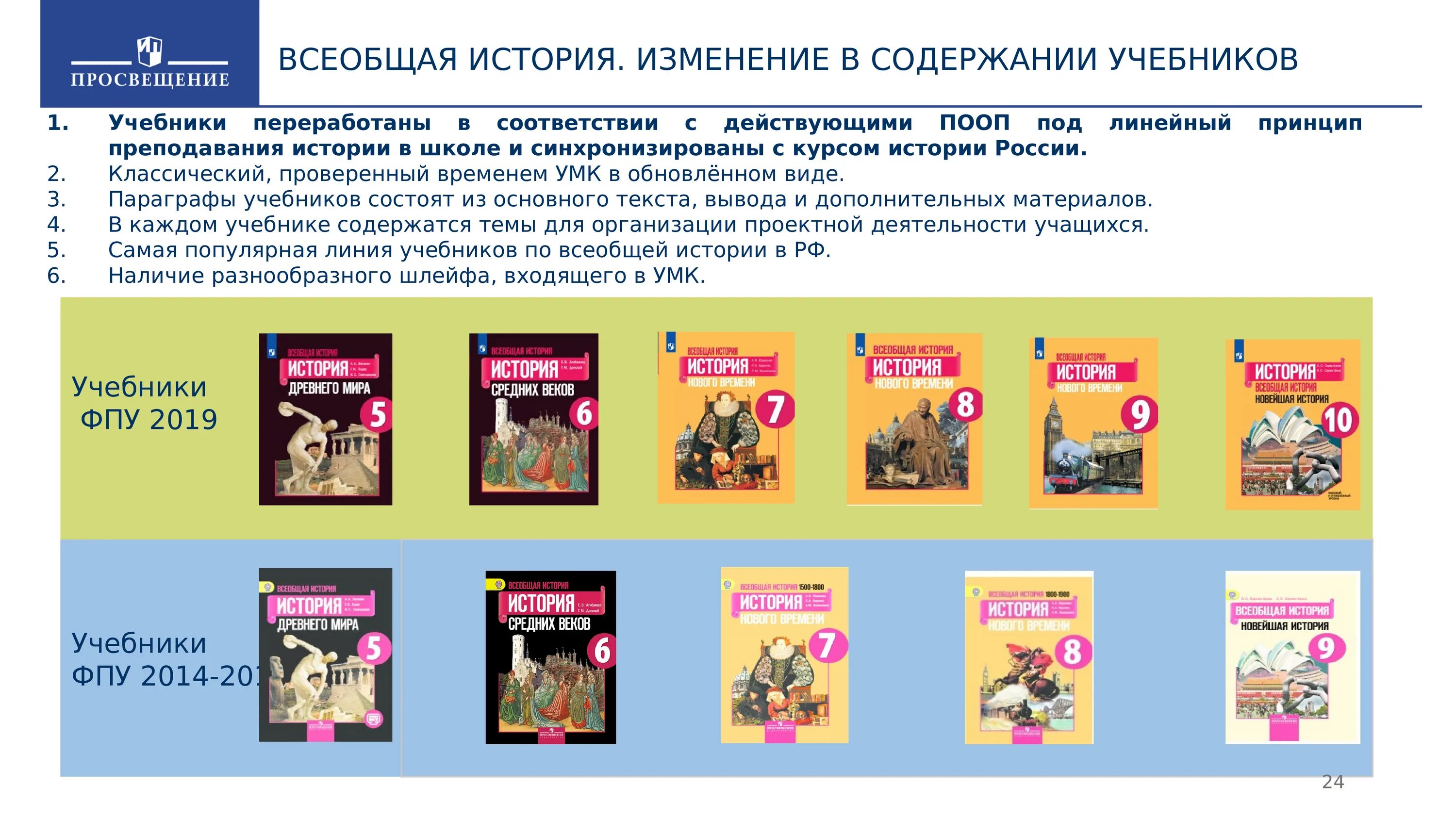 Список учебников в школе. УМК по всеобщей истории. История : учебник. УМК Всеобщая история Просвещение. Учебники 2018.