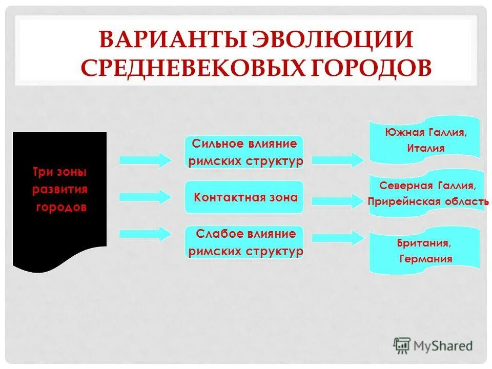 места возникновения средневековых городов. теории возникновения городов в средневековье. теории происхождения средневековых городов. теории происхождения средневековых городов. теории происхождения средневековых городов.