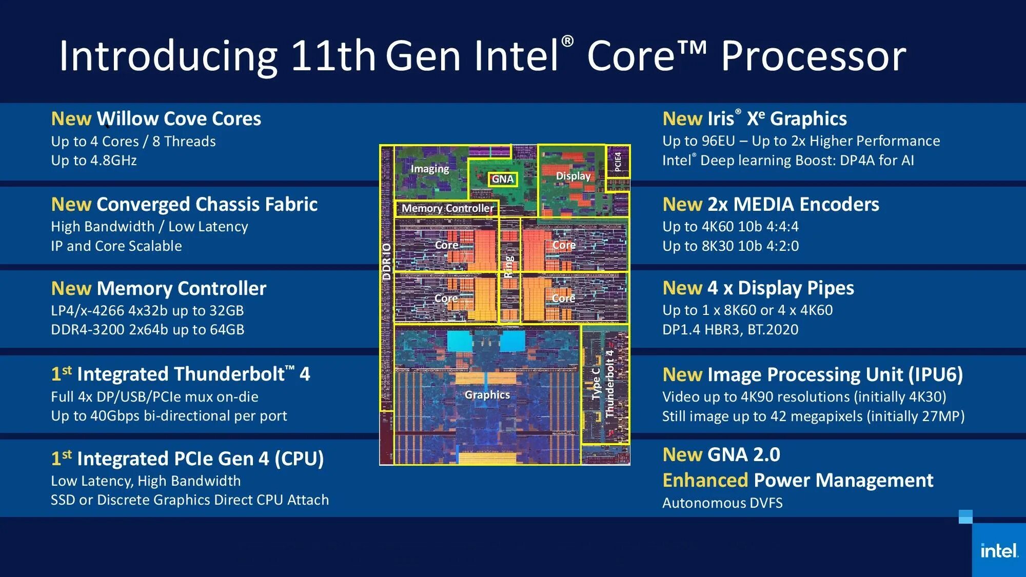 Core 11 поколения. Архитектура процессора Intel Core i7 9 поколения. Intel Core i7 11 Gen Core Architecture. 11 Поколение процессоров Intel Tiger Lake. Архитектура процессора Intel Core i7-8565u.