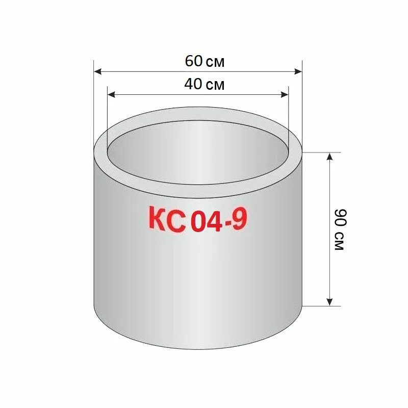 Кольцо бетонное для колодца 1.5. Кольцо колодца КС 10-9. Кольцо для колодца железобетонное КС 10.9. Кольцо колодца ж/б (КС20.9). Кольцо КС 10.9 С пазами.