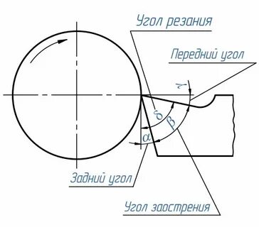 Главный сек