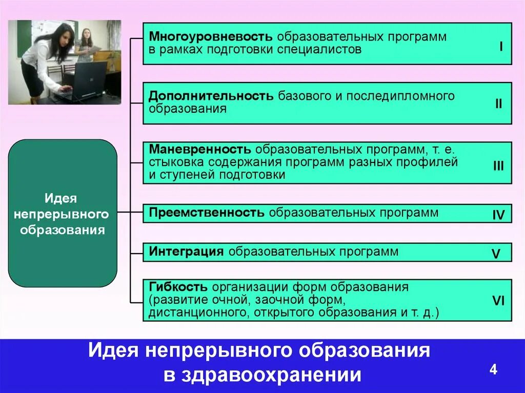 Компетенции эксперта в образовании. Идея непрерывного образования. Формы последипломного обучения. Преемственность образовательных программ. Истоки идеи непрерывного образования.