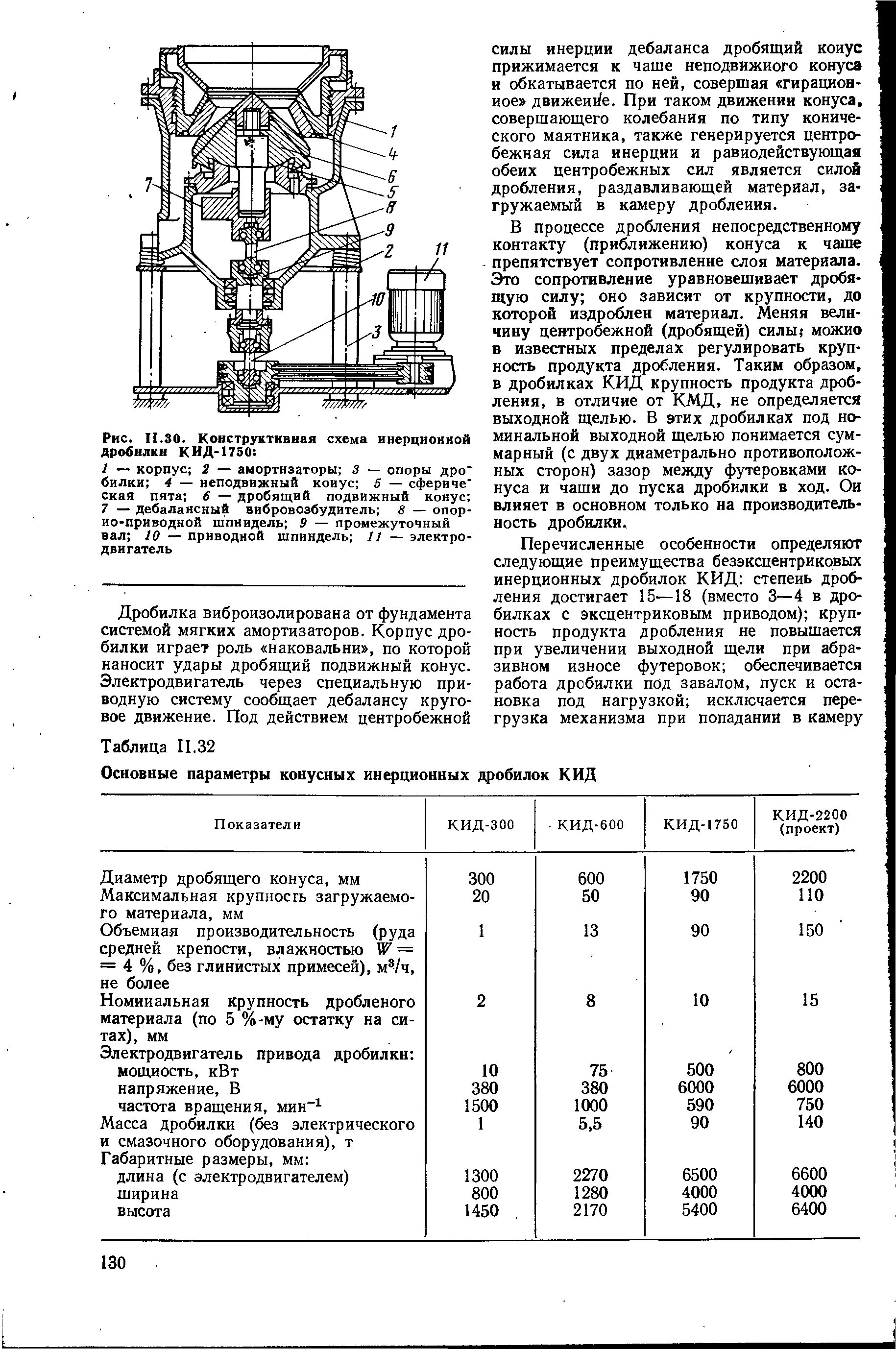 Дробилка инструкция по эксплуатации. Дробилка ккд 1500/180. Конусная инерционная дробилка кид-300. Измельчитель бензиновый champion ch1211e. Кид 300 дробилка характеристики.