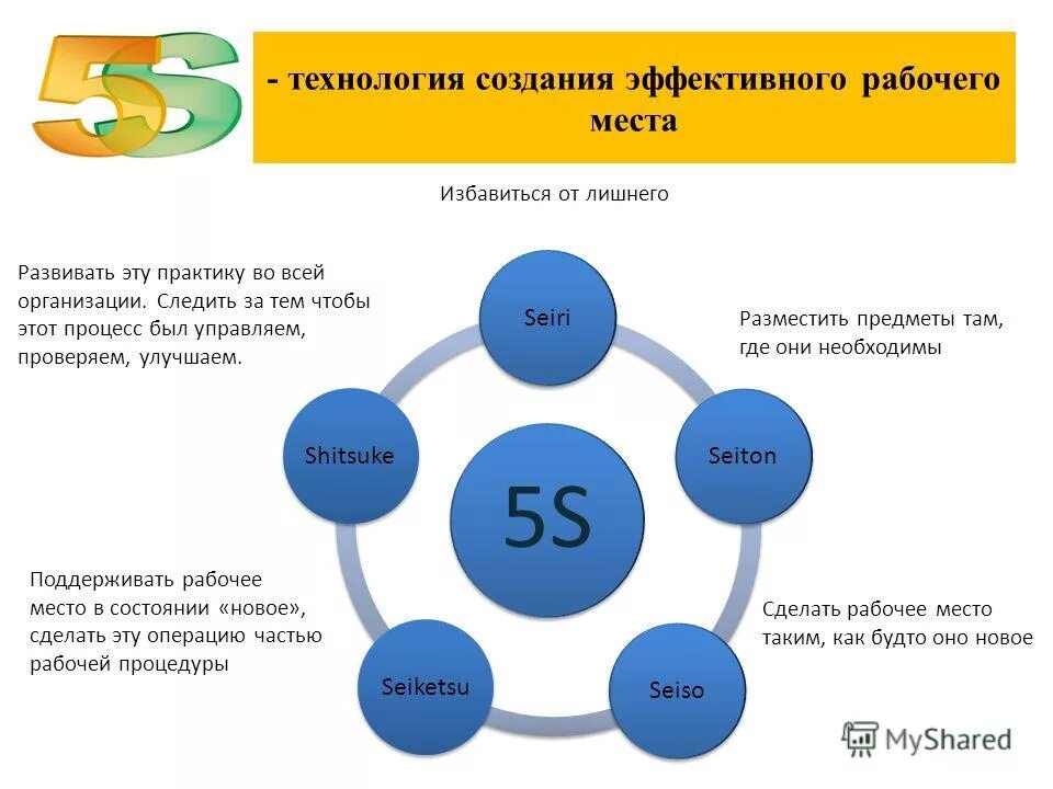 5 S система организации рабочего места на производстве. 5с система бережливого производства. 5с система бережливого производства в машиностроении. 5-S система рационализации рабочего места. Система пятерок