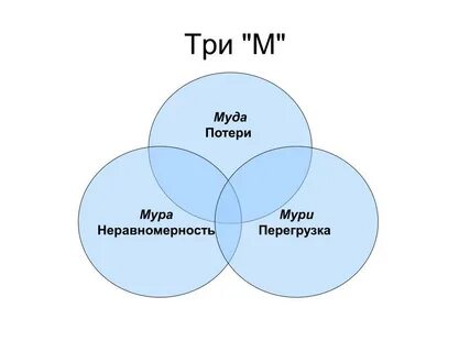 Трех утрат