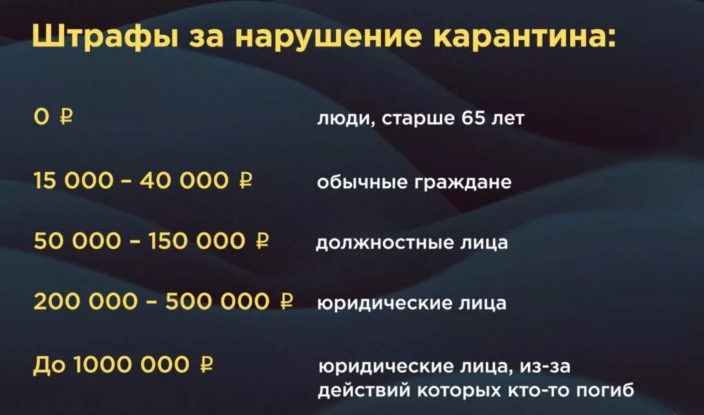 Штраф за нарушение составляет. Штраф за нарушение карантина. Ответственность за нарушение карантина по коронавирусу. Наказание за несоблюдение карантина по коронавирусу. Какой штраф за несоблюдение карантина.