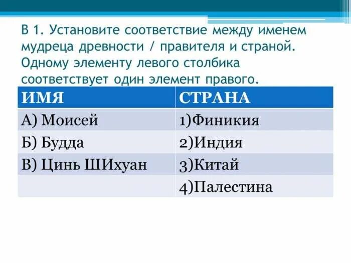 Установите соответствие между именами мудрецов и странами. Установите соответствие между правителем и страной. Установите соответствие между правителем и страной история. Установите соответствие между именами и названиями. Установите соответствие названиями произведений между именами