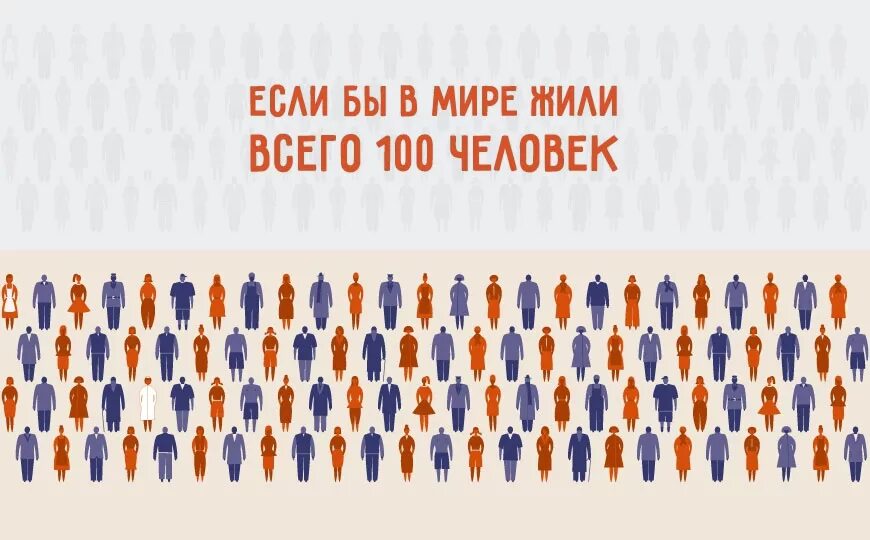 Жить на все 100. 100 Человек. Мир из 100 человек. Если бы на земле 100 человек. 100 Человек на земле.