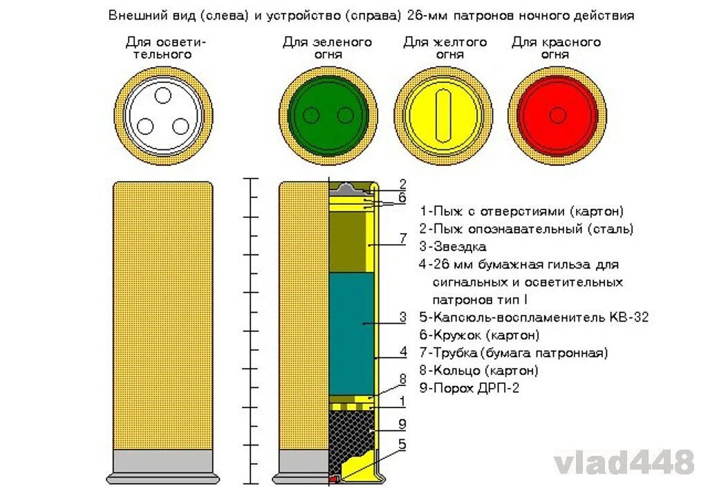 26 мм в м. СП-26 сигнальные, осветительные патроны. Чертеж патрона сигнального 26 мм. Гильза 26 мм сигнальная. СПШ патроны 26 мм.