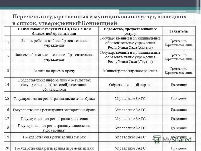 показатели качества госуслуги. качество предоставления образовательных услуг. дополнительные образовательные услуги перечень. государственные работы список. перечень государственных образовательных услуг.