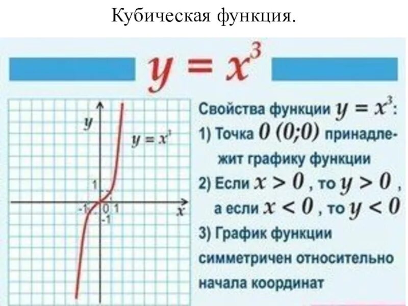 График кубической функции. Кубическая парабола график функции. Кубическая функция y x3. График кубической функции y=x3. Свойства графика функции y 3 x