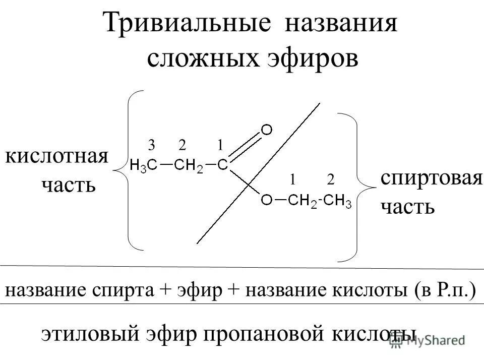 Гидролиз метилового эфира уксусной кислоты. Названия сложных эфиров. Тривиальные названия сложных эфиров. Сложные эфиры таблица названий. Этиловый эфир пропановой кислоты.