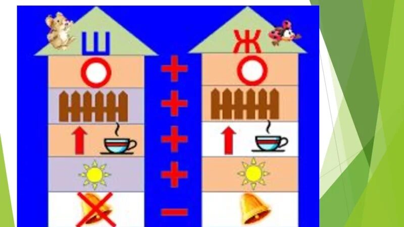 Звуковые домики. Дифференциация звуков ш-ж. Дифференциация звуков и букв ш и ж. Различение букв ш ж.
