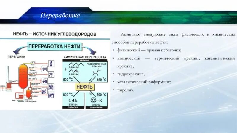 Химическая переработка нефти. Способы переработки нефти. Переработка нефти перегонка. Физические и химические способы переработки нефти. Характеристика переработки нефти