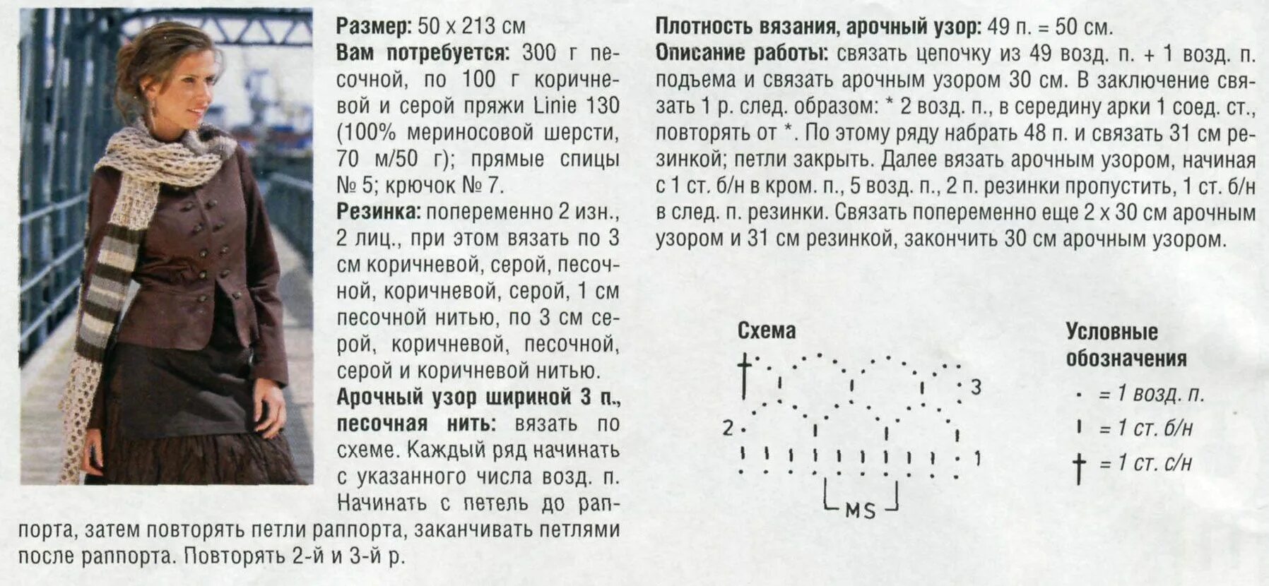 Схема вязания шарфа спицами. Женский шарф спицами схемы и описание. Вязаный шарф схема. Вязаные шарфы спицами схемы и описание для женщин. Алиса собирается связать шарф длиной 130 см