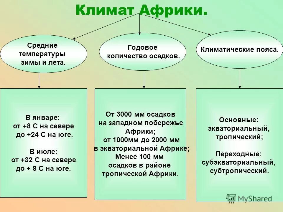 климатообразующие факторы африки 7. к основным факторам формирования климата африки относится.