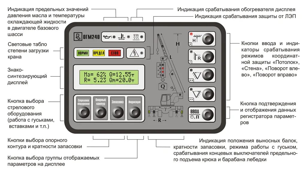 Панель лицевая ОГМ 240. Панель индикации (пи-02). Би блок индикации Промприбор. Лицевая панель би 2.