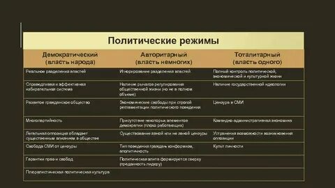 Экономика в тоталитарном режиме и авторитарном