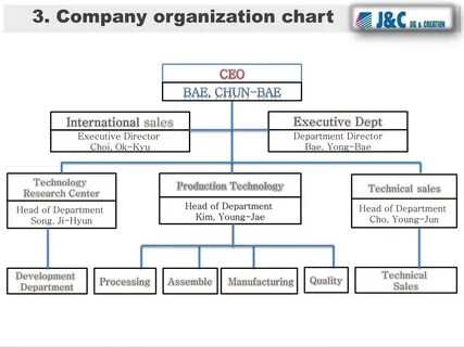 Organise the company